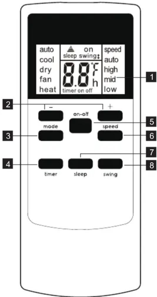 ELECTROLUX EXP35U538HW - Utilisation du bandeau de commandes - 1