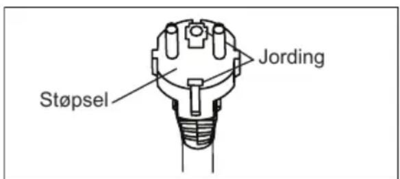 ELECTROLUX EXP35U538HW - Advarsel for strømledning - 1
