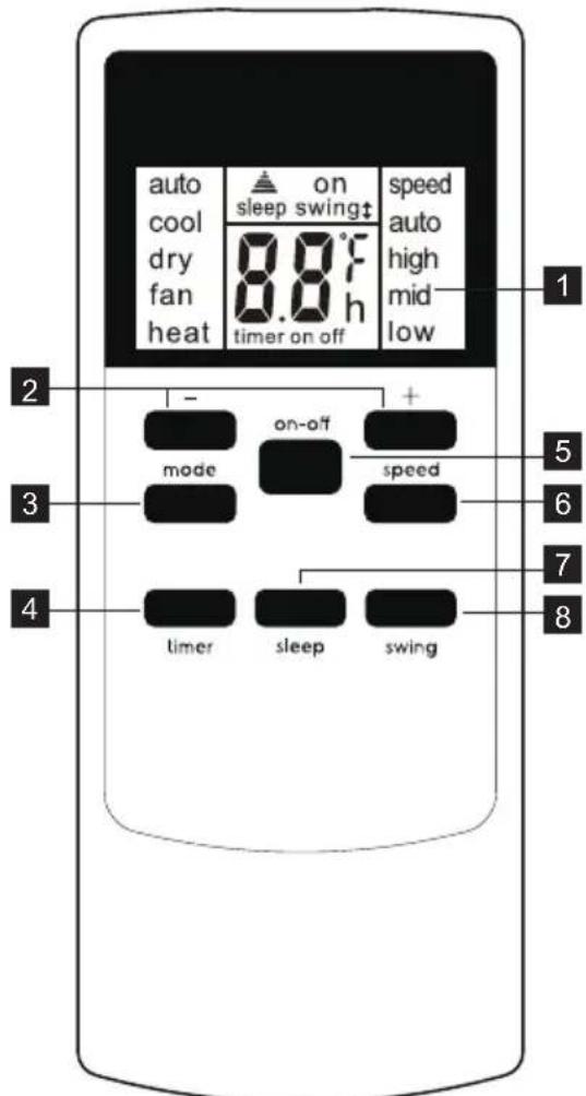ELECTROLUX EXP35U538HW - Fjernkontroll - 1