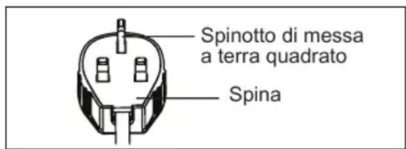 ELECTROLUX EXP35U538HW - ATTENZIONE! - 2