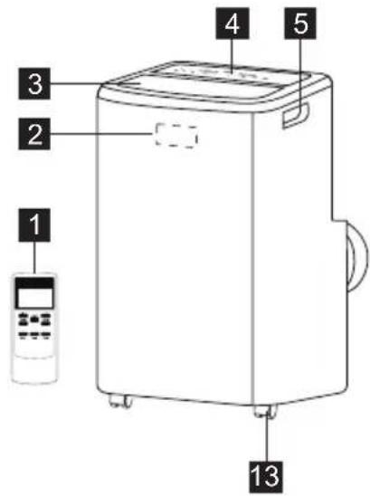 ELECTROLUX EXP35U538HW - BESKRIVNING AV ENHETEN - 1
