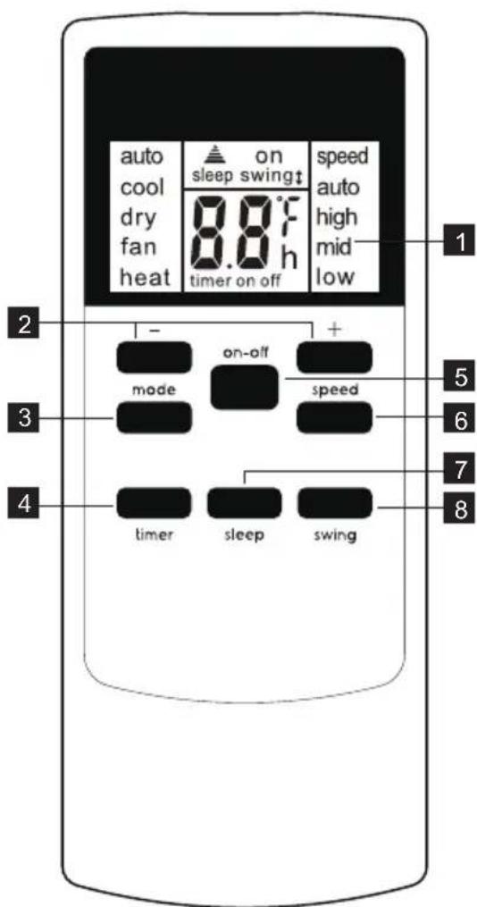 ELECTROLUX EXP35U538HW - Telekomando - 1