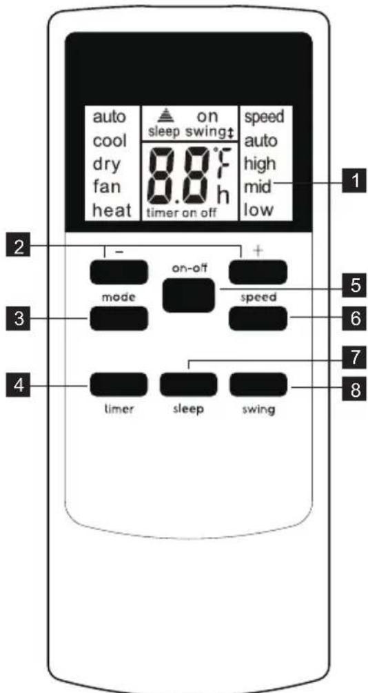 ELECTROLUX EXP35U538HW - Fjarrkontroll - 1