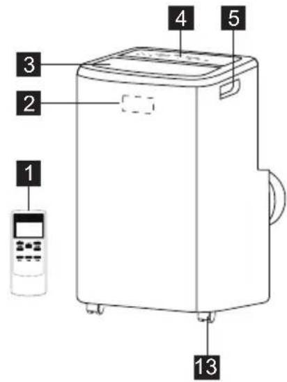 ELECTROLUX EXP35U538HW - UNIT DESCRIPTION - 1