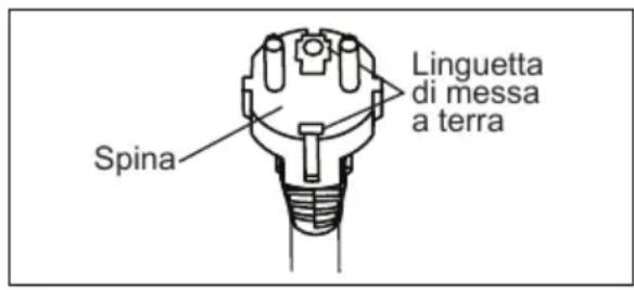 ELECTROLUX EXP35U538HW - ATTENZIONE! - 1