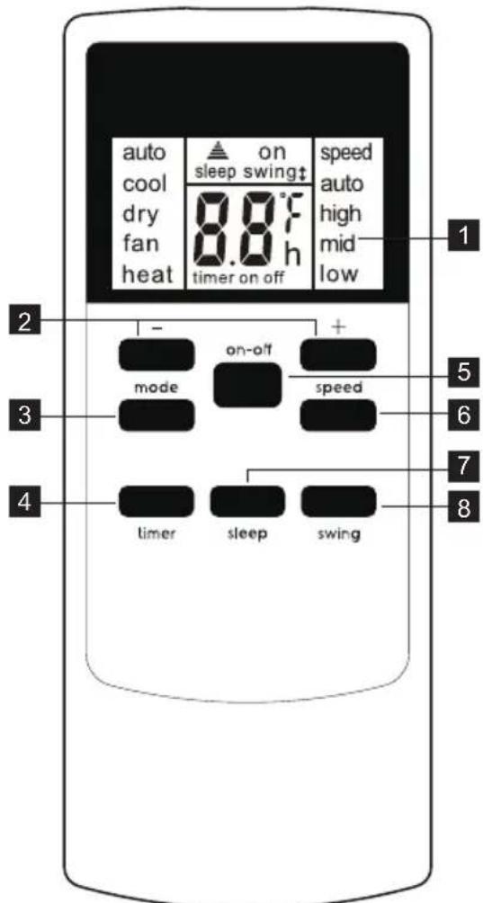 ELECTROLUX EXP35U538HW - Fjernbetjening - 1