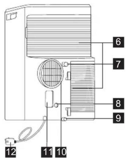 ELECTROLUX EXP35U538HW - UNIT DESCRIPTION - 2