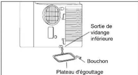 ELECTROLUX EXP35U538HW - REMARQUE: - 3