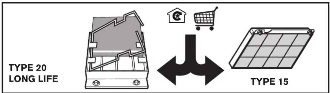 ZANUSSI ZHC6235X - USER MANUAL - 6