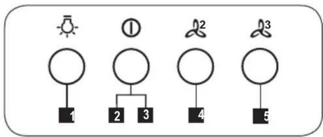 JUNO JDWF606E5 - NAREDBI - 1