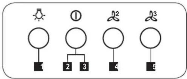 JUNO JDIF906E5 - CONTROLS - 1