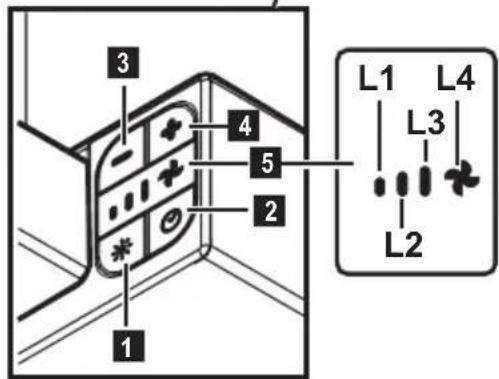 JUNO JDF606E6 - BEDIENINGSELEMENTEN - 3