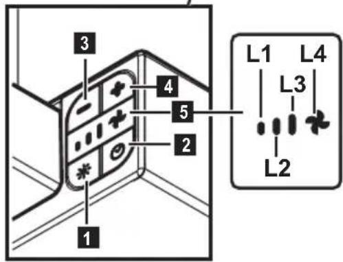 JUNO JDF606E6 - КОНТРОЛИ - 3