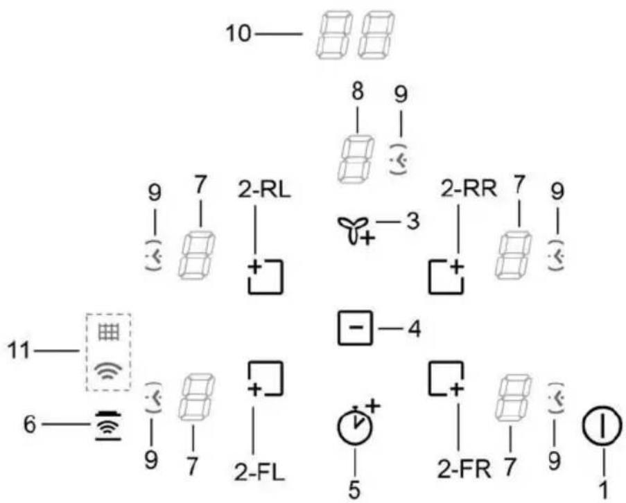 AEG IDE84241IB - Kontrollpanel - 1