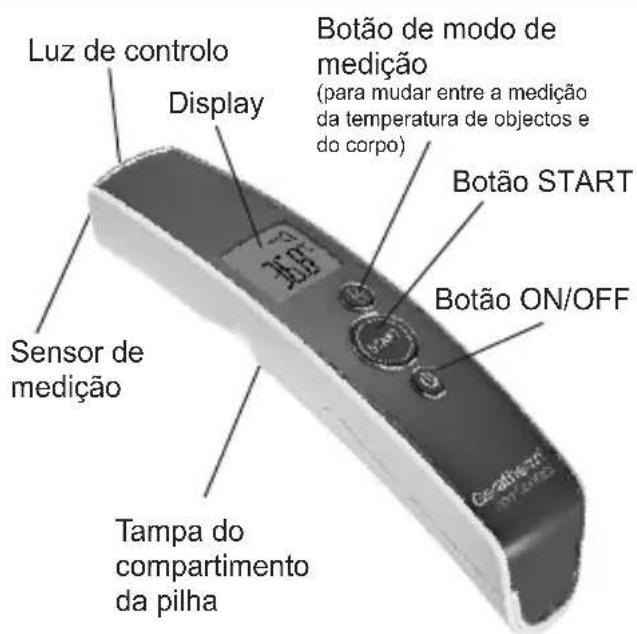Geratherm Non Contact - DESCRÉÇÃO DAS PEÇAS - 1