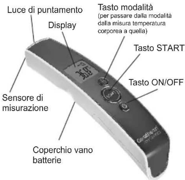 Geratherm Non Contact - DESCRIZIONE DEI COMPONENTI - 1