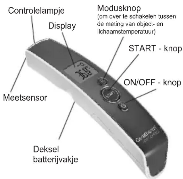 Geratherm Non Contact - BESCHRIJVING VAN DE ONDERDELEN - 1