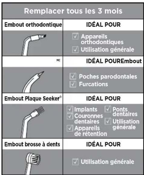 Waterpik WF02E1011 - DESCRIPTION DU PRODUIT - 2