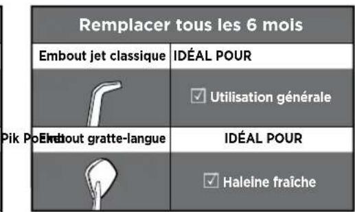 Waterpik WF02E1011 - DESCRIPTION DU PRODUIT - 3