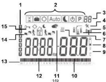 Watts BT DPRF01 - Ecrã e LED - 2