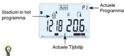 Watts BT DPRF01 - RF initialisatie - 2