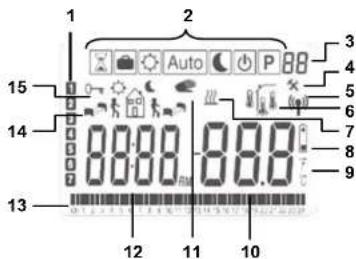 Watts BT DPRF01 - Wyświetlacz &amp; LED - 1