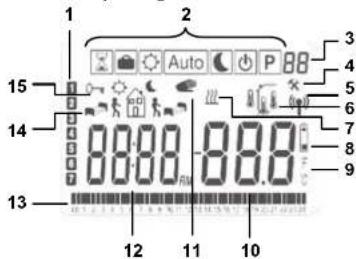 Watts BT DPRF01 - Display &amp; LED - 2