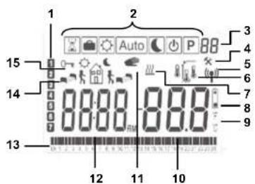 Watts BT DPRF01 - Display &amp; LED - 2