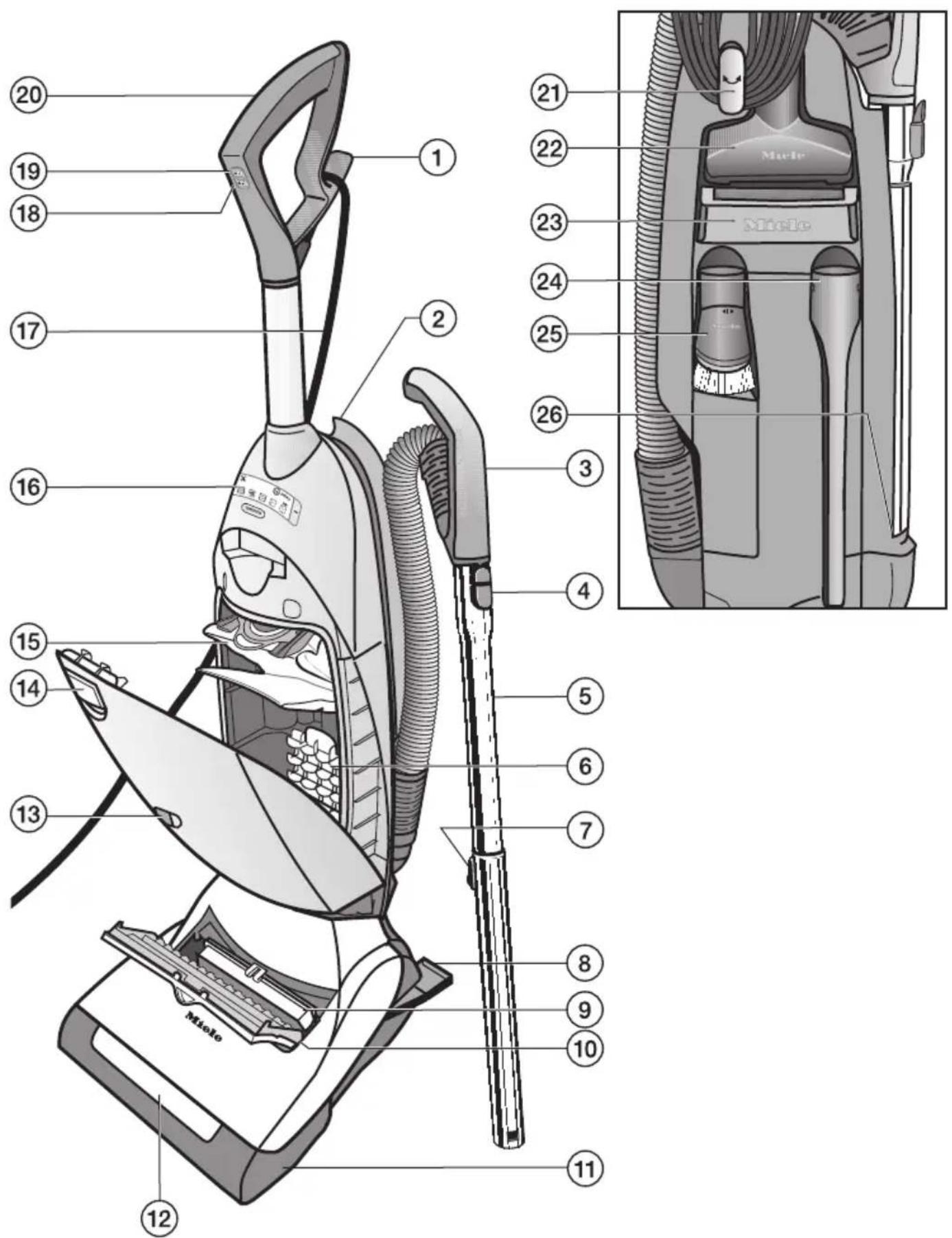 MIELE Dynamic U1 Allergy PowerLine SHCF3 - fr - Description de l'appareil - 1