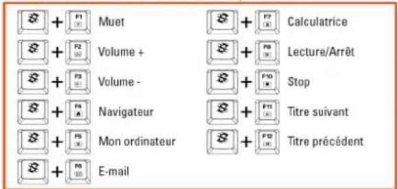 Sharkoon Skiller SGK4 - Aperçu du clavier et configuration FR - 1