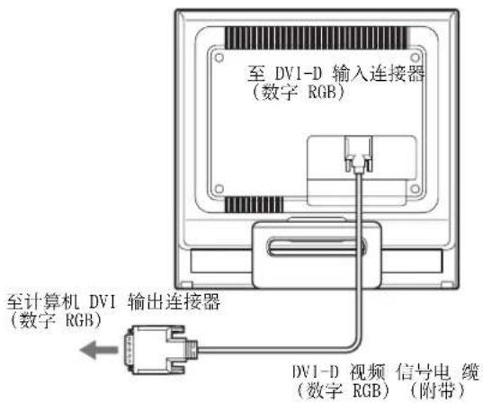 SONY SDMHS95D - 连接到装有DVI输出连接器（数字RGB）的计算机 - 1