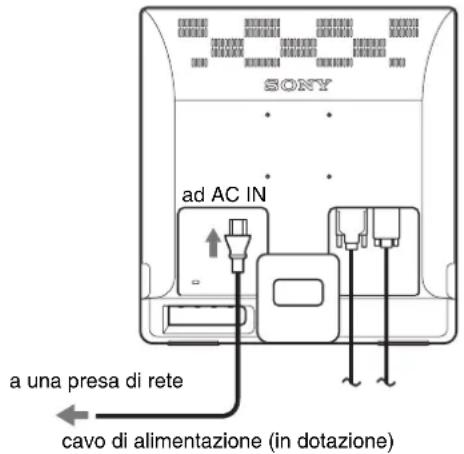 SONY SDM976A - Punto 3:Collegamento del cavo di alimentazione - 1