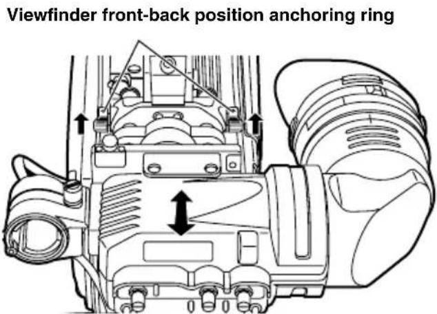 PANASONIC AJHVF21G - Adjusting the viewfinder's front-back position - 1