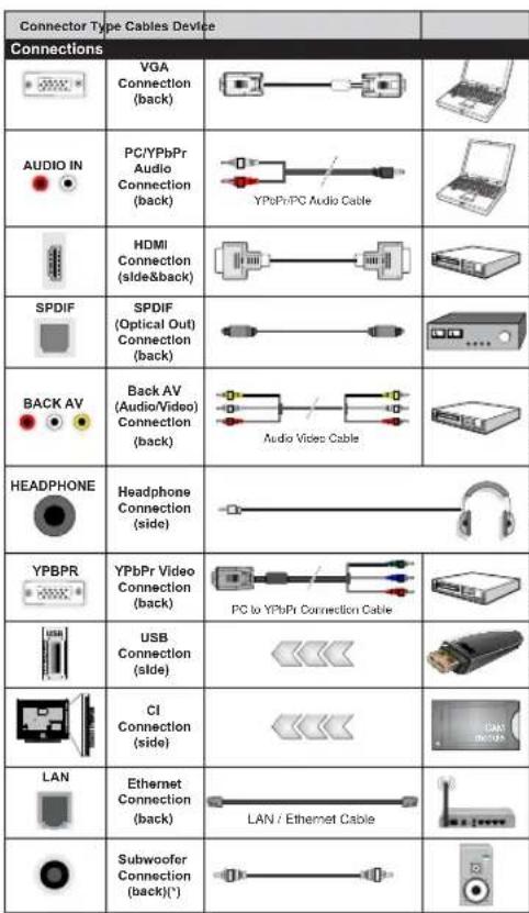 TELEFUNKEN 75TU6200 - (*)MY BUTTON 1 &amp; MY BUTTON 2: - 1