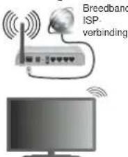 TELEFUNKEN 75TU6200 - Aansluten op een draadloos netwerk - 1