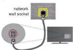TELEFUNKEN 75TU6200 - Wired Connectivity - 2
