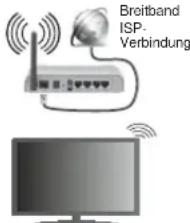 TELEFUNKEN 75TU6200 - Anschluss an ein kabelgebundenes Netzwerk - 1