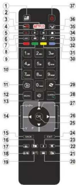 TELEFUNKEN 75TU6200 - Restrictions pays - 1