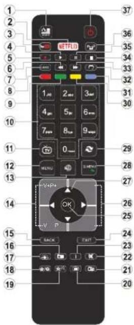 TELEFUNKEN 75TU6200 - Länderbeschränkungen - 1