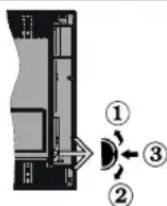 TELEFUNKEN 75TU6200 - TV Control Switch &amp; Operation - 1
