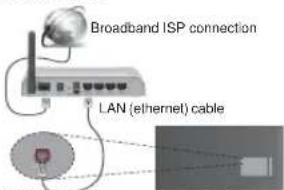 TELEFUNKEN 75TU6200 - Wired Connectivity - 1