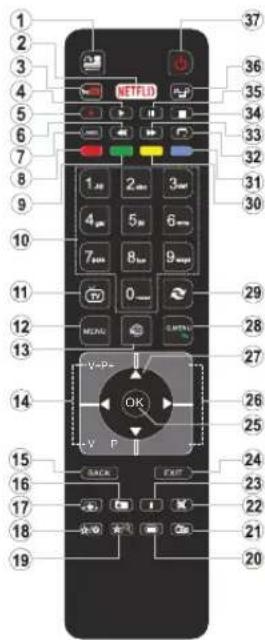 TELEFUNKEN 75TU6200 - Remote Control - 1