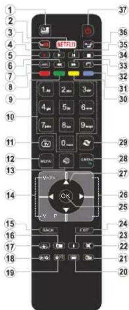 TELEFUNKEN 75TU6200 - Specifications - 1