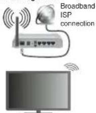 TELEFUNKEN 75TU6200 - To Connect to a Wireless Network - 1