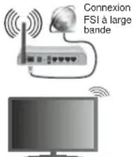 TELEFUNKEN 75TU6200 - Connexion à un réseau sans fil - 1