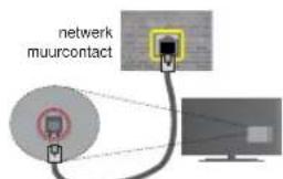 TELEFUNKEN 75TU6200 - Bedrade connectiviteit - 2