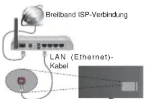 TELEFUNKEN 75TU6200 - Drahtgebundene Konnektivität - 1