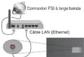 TELEFUNKEN 75TU6200 - Connexion avec fil - 1