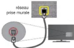 TELEFUNKEN 75TU6200 - Connexion avec fil - 2
