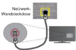 TELEFUNKEN 75TU6200 - Drahtgebundene Konnektivität - 2